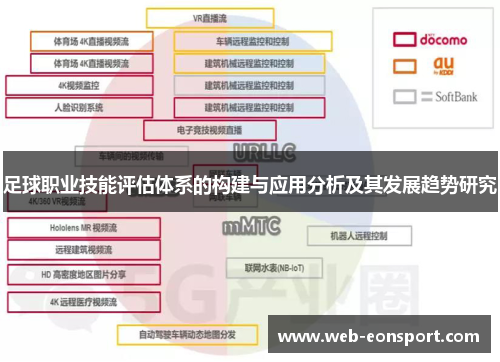 足球职业技能评估体系的构建与应用分析及其发展趋势研究