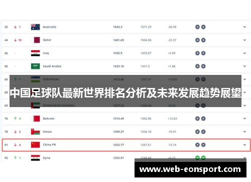 中国足球队最新世界排名分析及未来发展趋势展望
