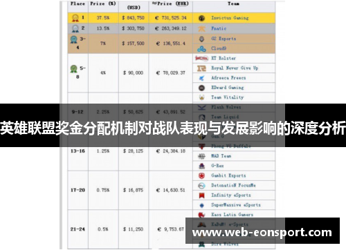英雄联盟奖金分配机制对战队表现与发展影响的深度分析