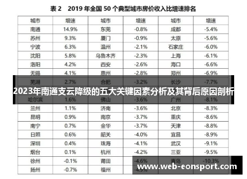 2023年南通支云降级的五大关键因素分析及其背后原因剖析