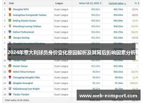 2024年意大利球员身价变化原因解析及其背后影响因素分析